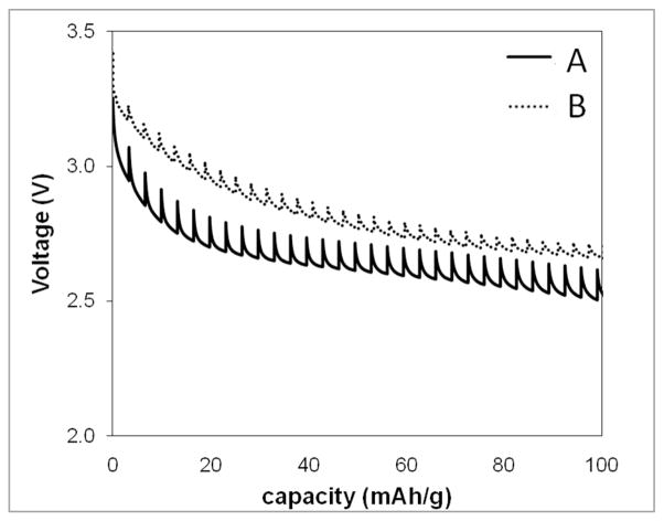 Figure 13