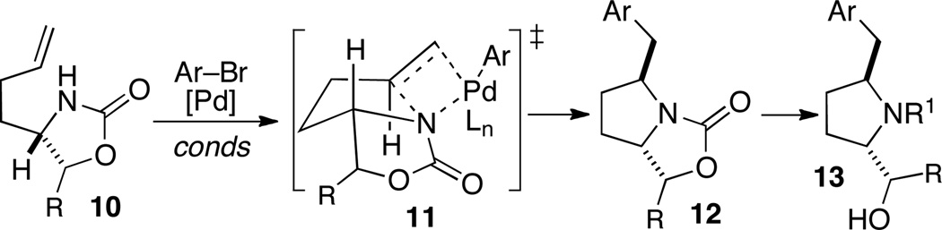 Scheme 4