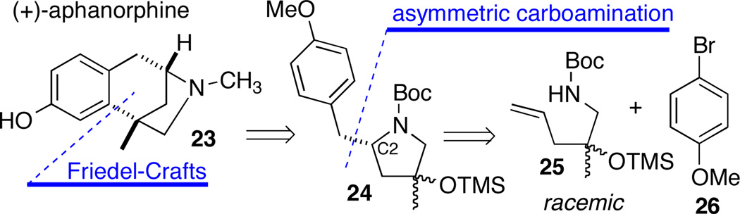 Scheme 11