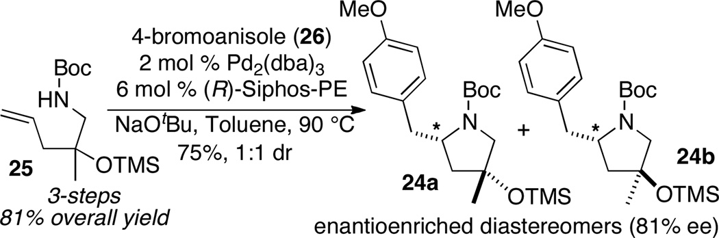 Scheme 12