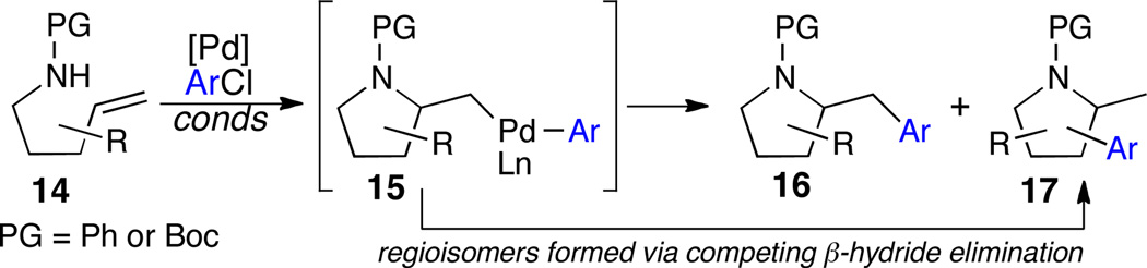 Scheme 7