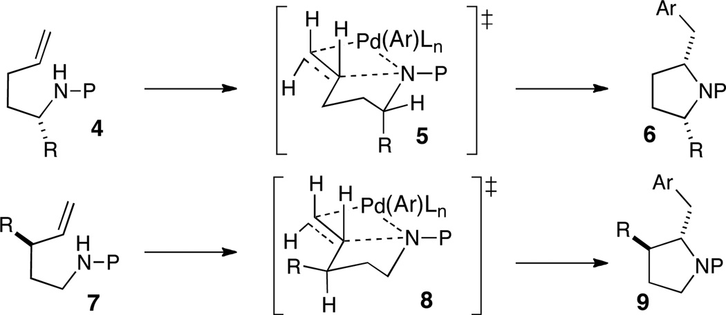 Scheme 3