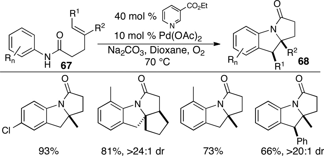 Scheme 30