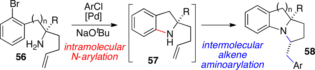 Scheme 24