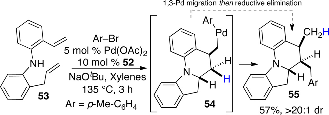 Scheme 23