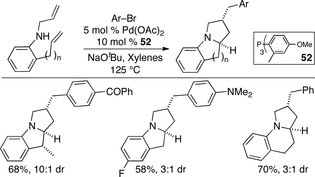 Scheme 22