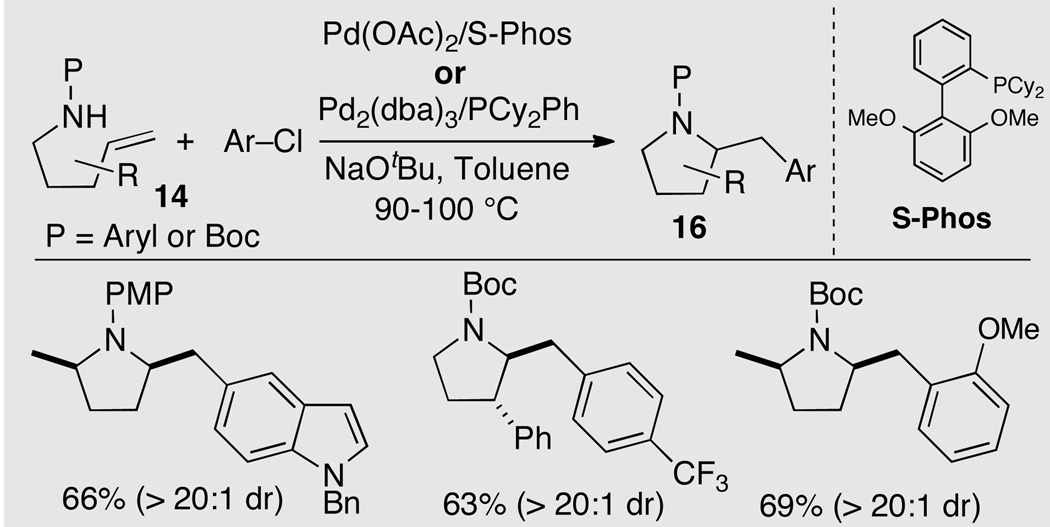 Scheme 8