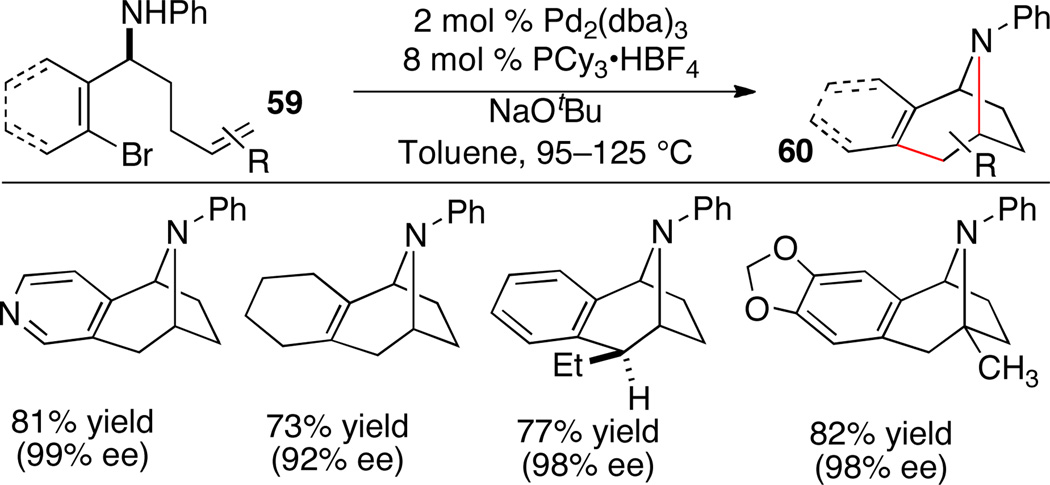 Scheme 26