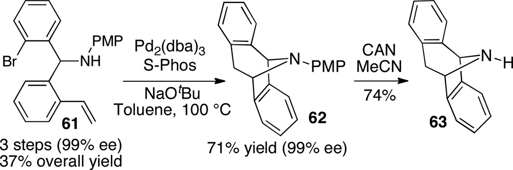 Scheme 27