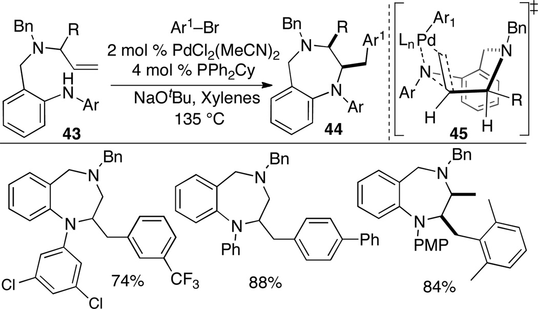 Scheme 19