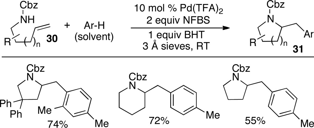 Scheme 14