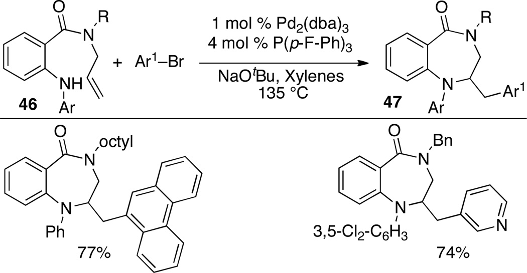 Scheme 20