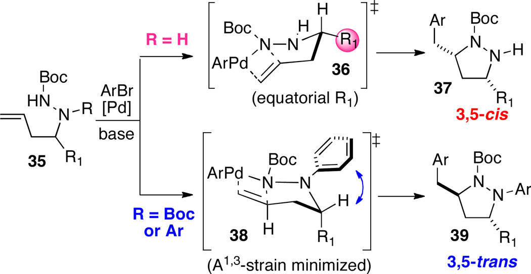 Scheme 16