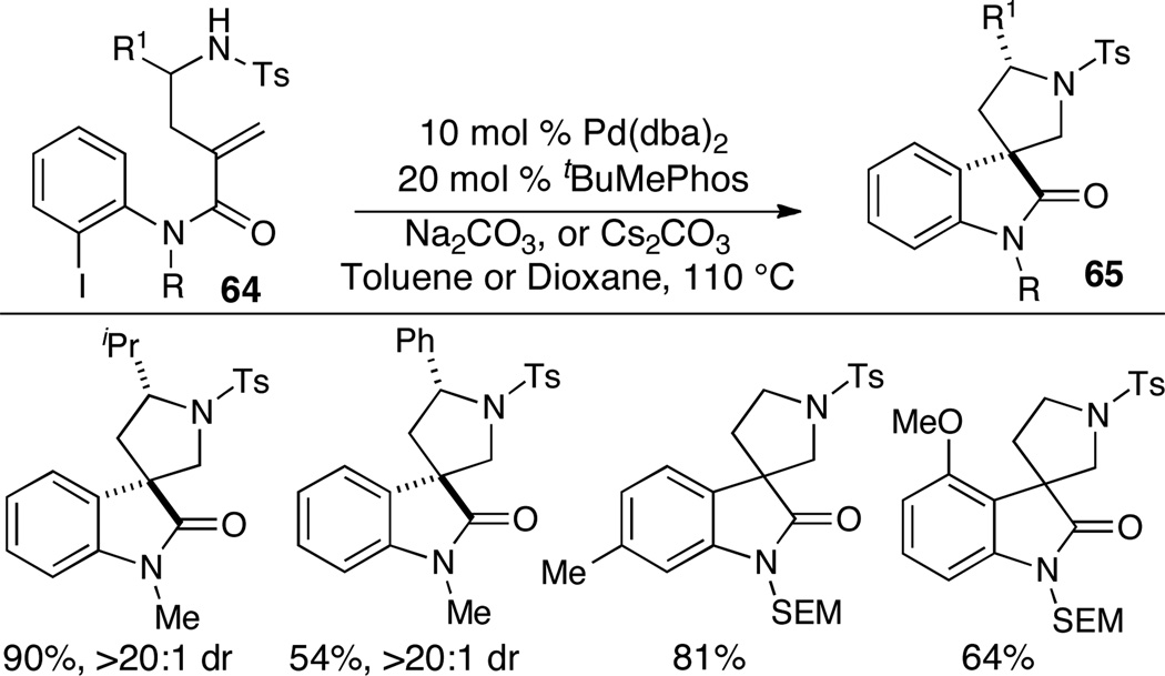 Scheme 28