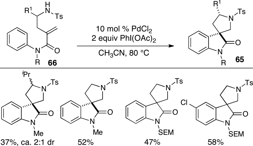 Scheme 29