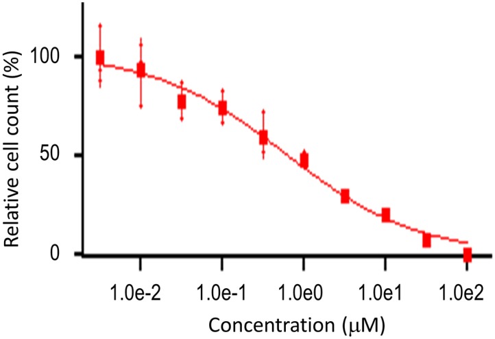 Fig 4