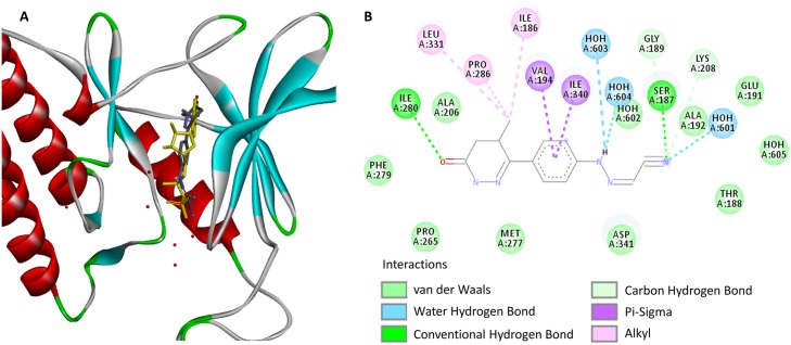 Fig 3