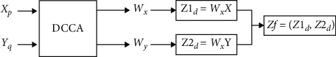 Figure 8