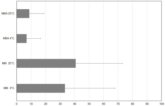 FIG 1: