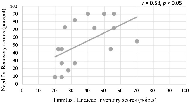 Figure 11.