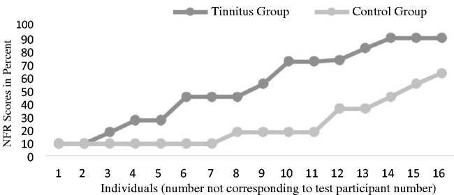 Figure 10.