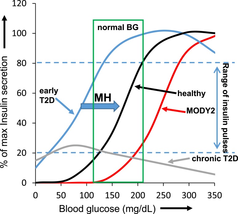 Figure 9.