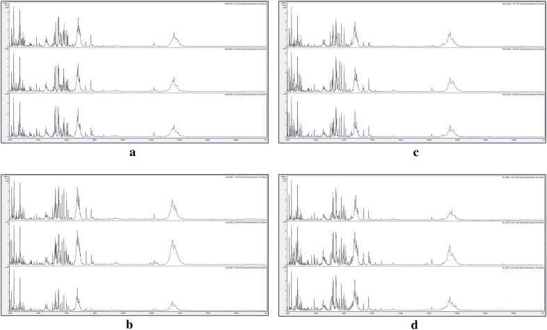 Fig. 3