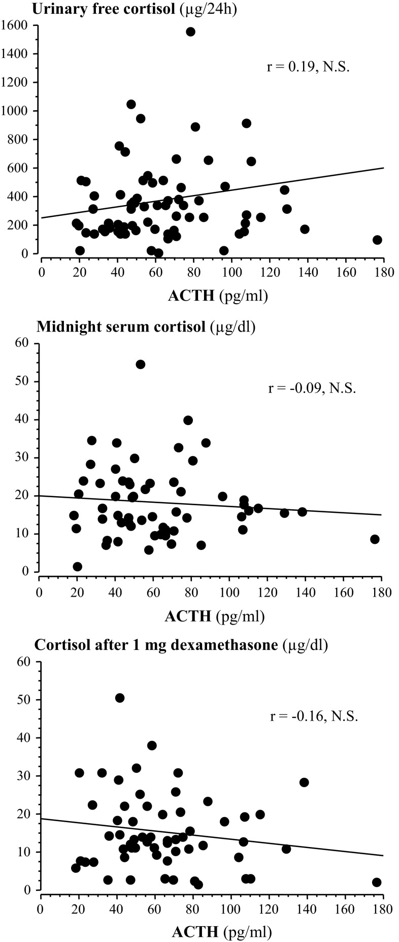 Fig. 4