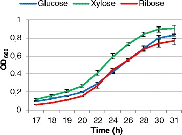 Fig. 2