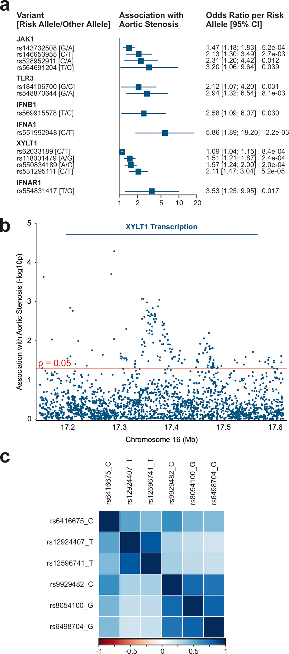 Figure 6: