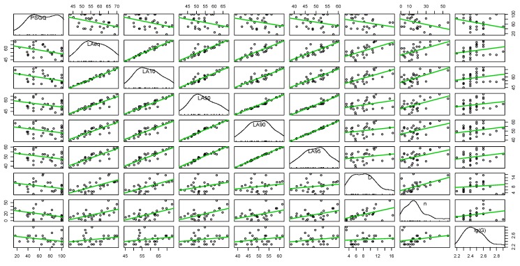 Figure 17