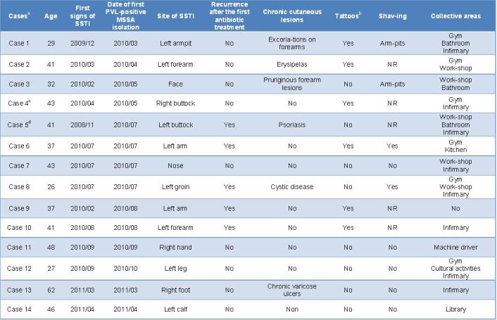 graphic file with name Table-1.jpg