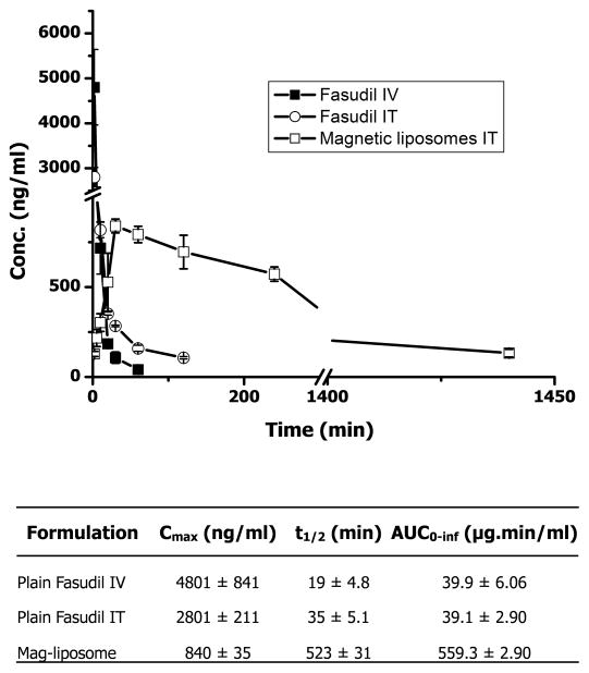 Fig 12