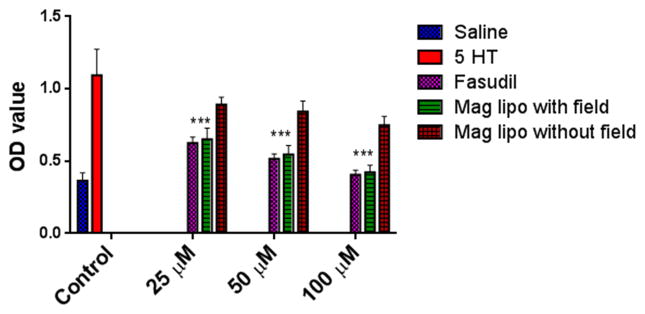 Fig 11