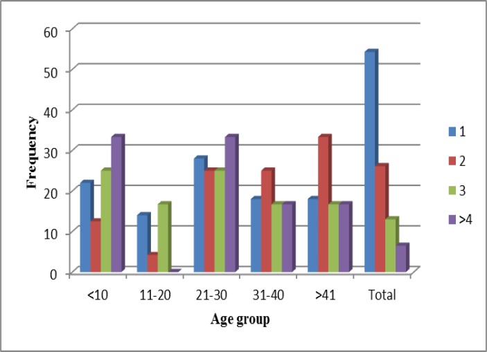 Fig. 2: