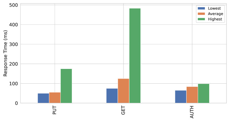 Figure 14