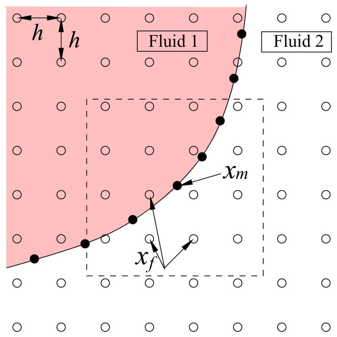 FIG. A.1