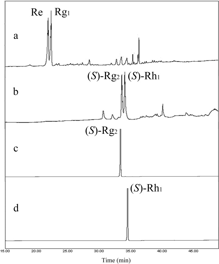 Fig 8