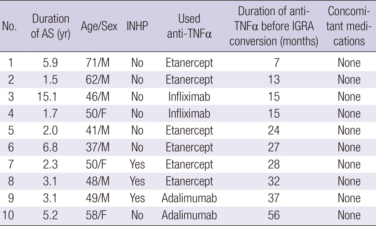 graphic file with name jkms-29-1090-i002.jpg