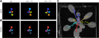 Figure 7: