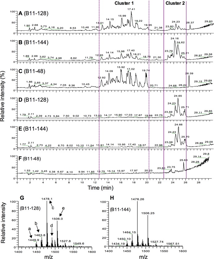 FIG 6