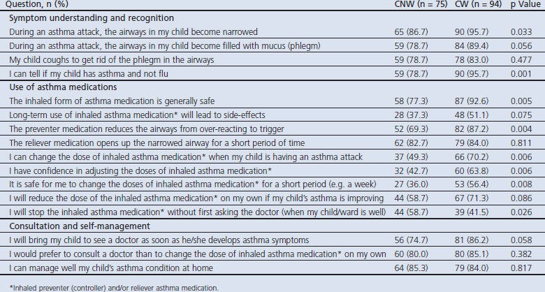 graphic file with name pcrj201340-t2.jpg