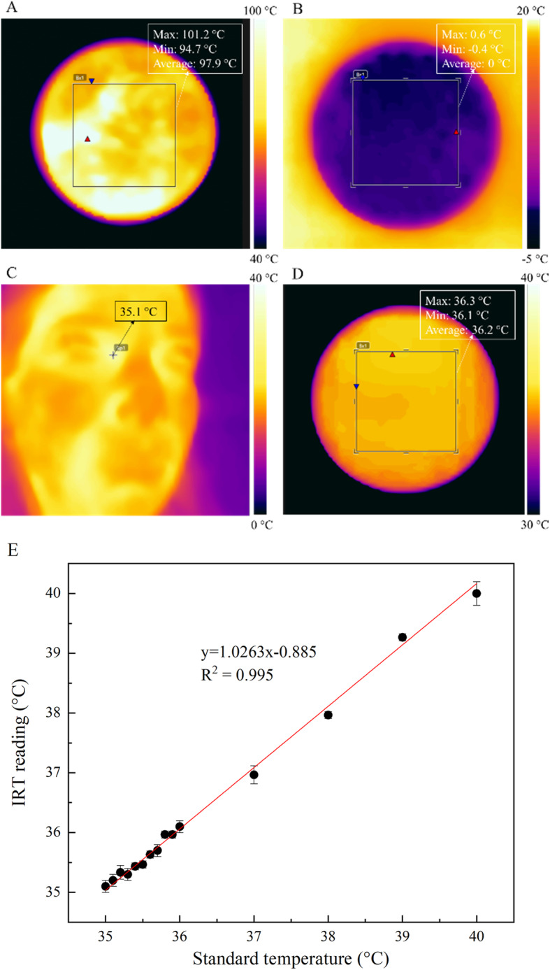 Fig. 3