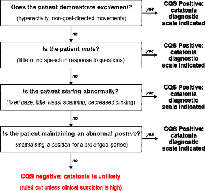 Figure 4: