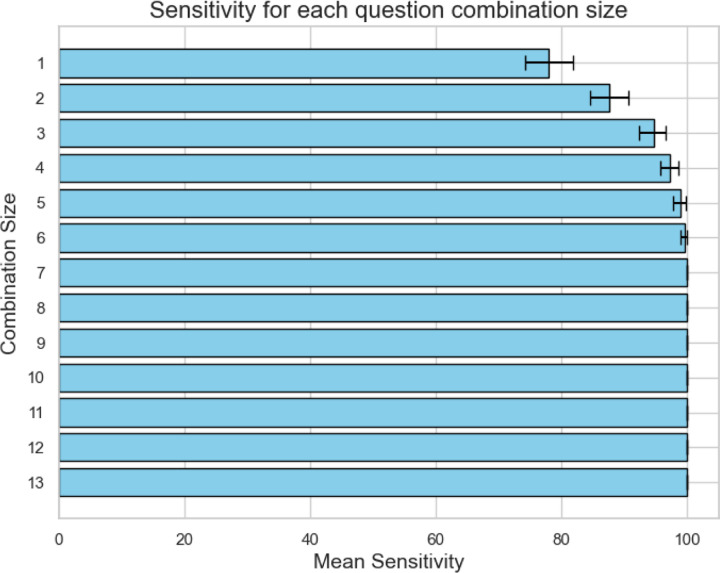 Figure 3: