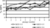 FIG. 4.