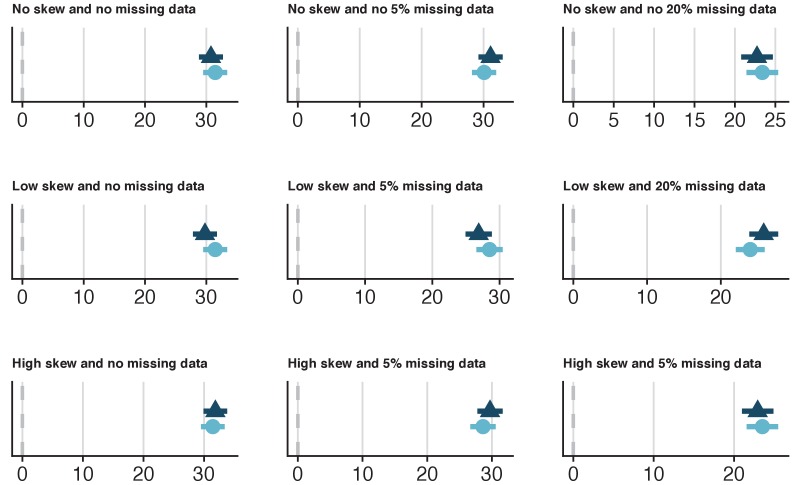 Figure 3—figure supplement 2.