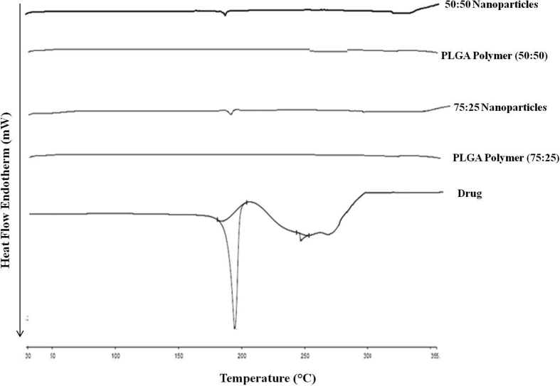 Figure 6