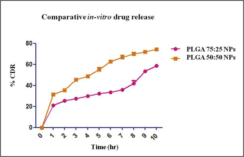 Figure 4