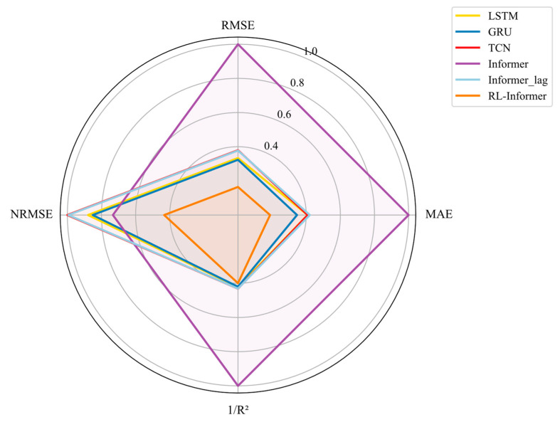 Figure 13